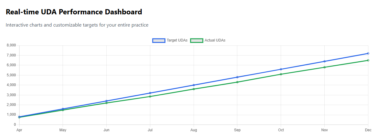 Compass Dashboard Screenshot